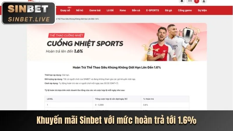 Chương trình VIP fb66 nhà cái